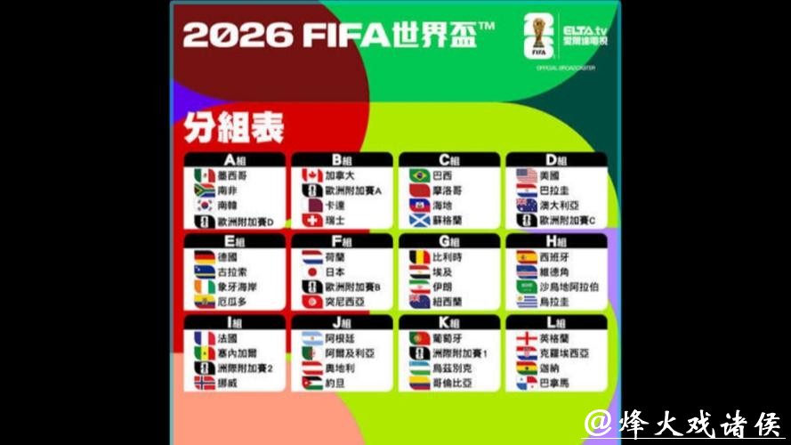 盘点2026世界杯下注的必知热门球队