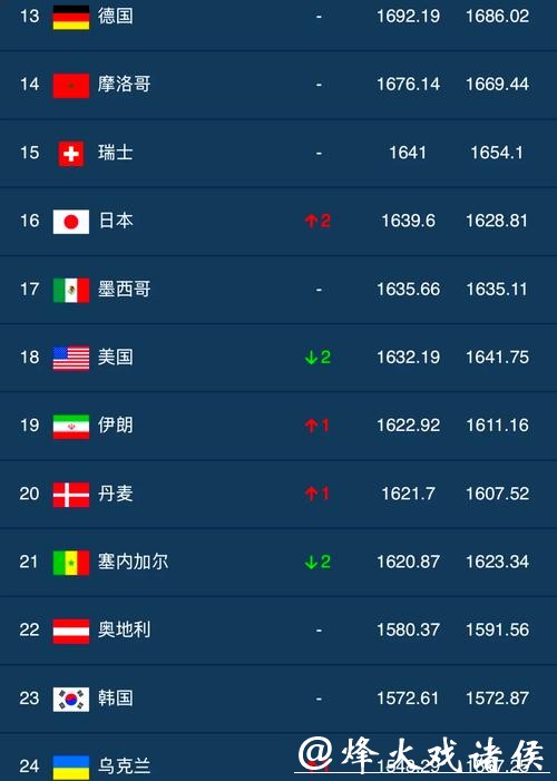 2026年世界杯最佳下注平台排行榜全解析