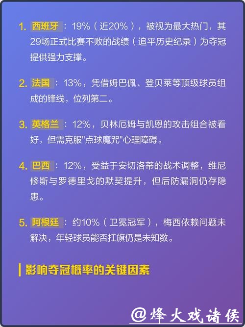 2026世界杯下注热门队伍胜负预测