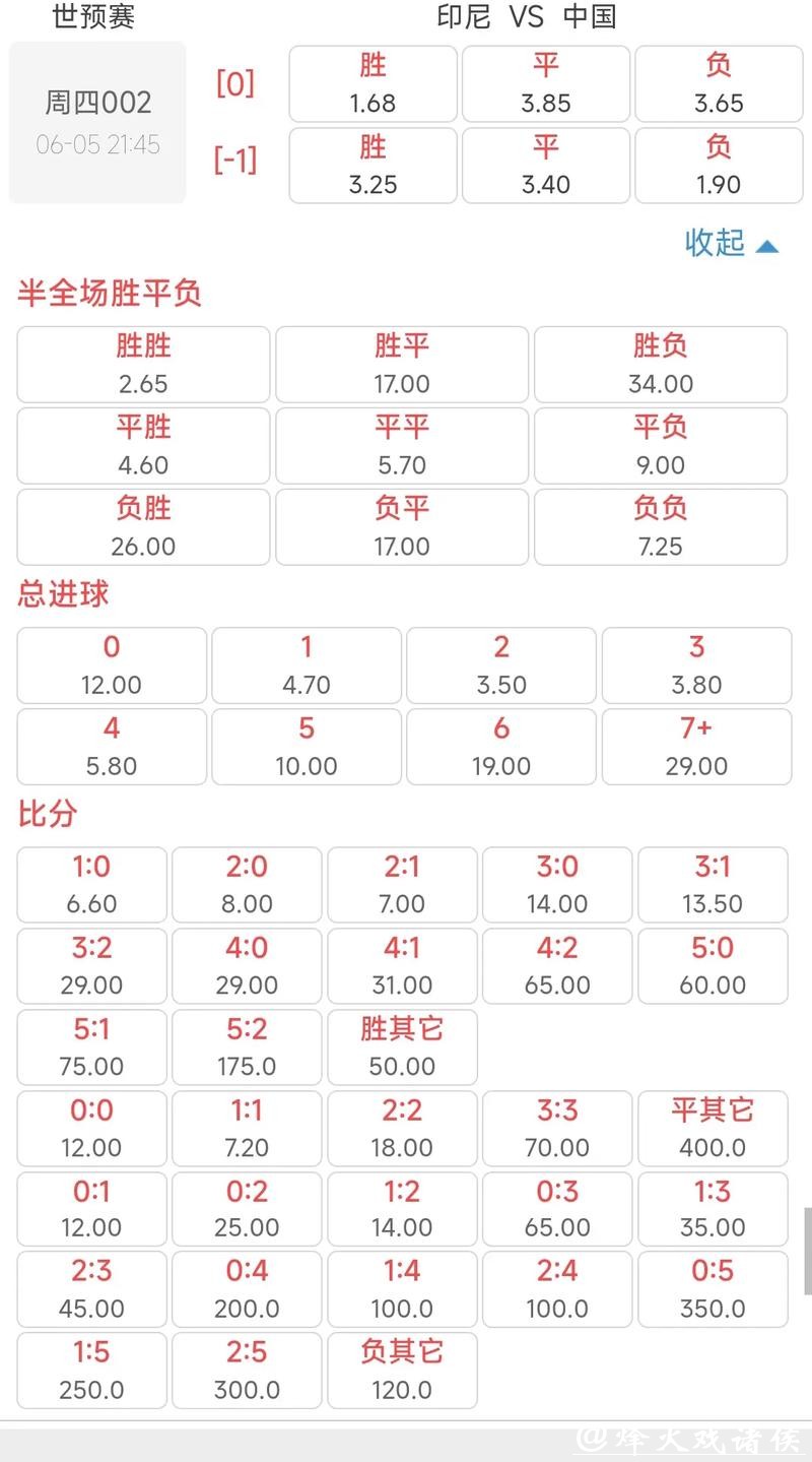 高赔率世界杯下注APP让你赢更多 高赔率世界杯下注APP让你赢更多